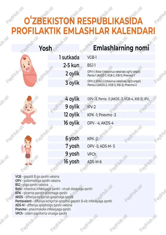 profilaktik emlash kalendari — PDF