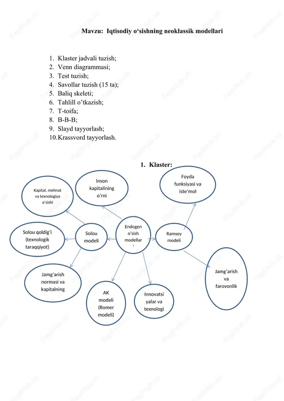 neoklassik o‘sish modellari — DOCX