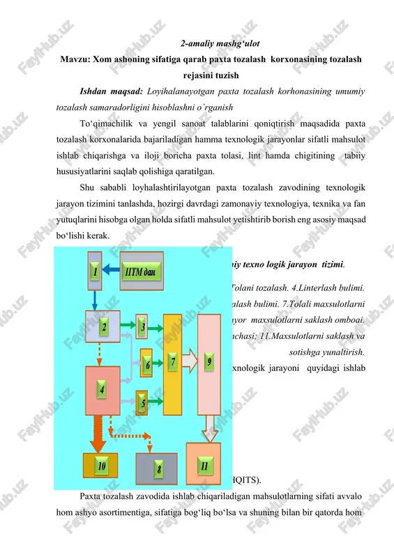 paxta tozalash korxonasi — DOCX