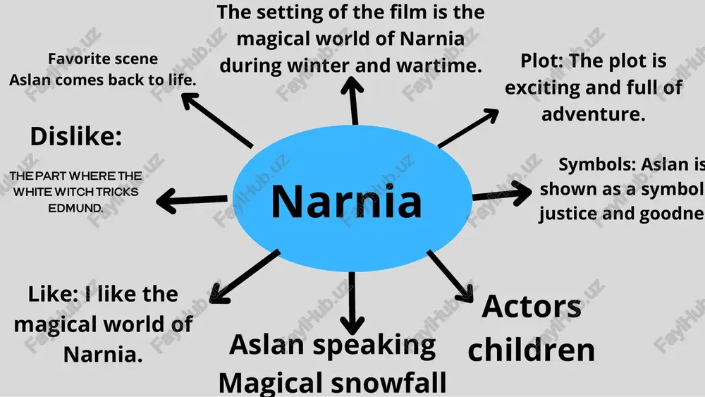 narnia — PDF