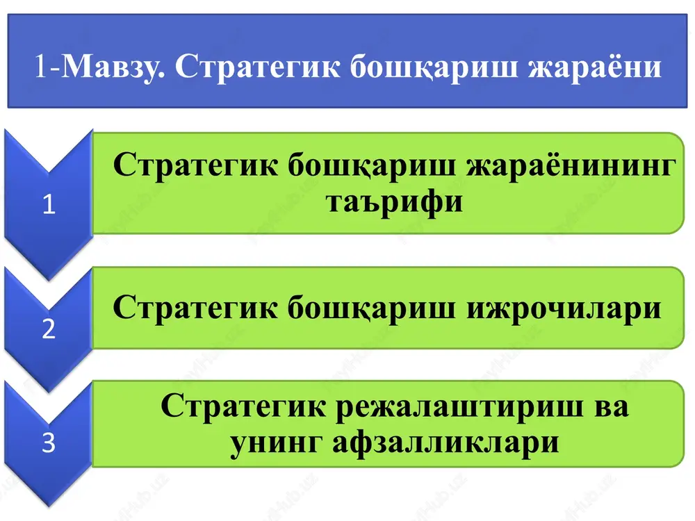 strategik boshqarish jarayoni — PDF