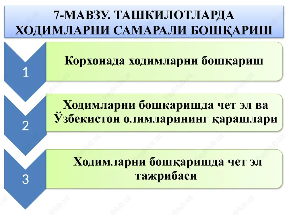 7-mavzu. tashkilotlarda xodimlarni samarali boshqarish — PPTX