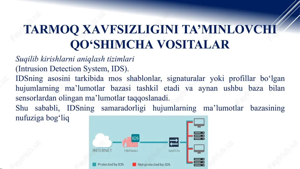 tarmoqxavfsizliginita’minlovchiqo‘shimchavositalar — PPTX