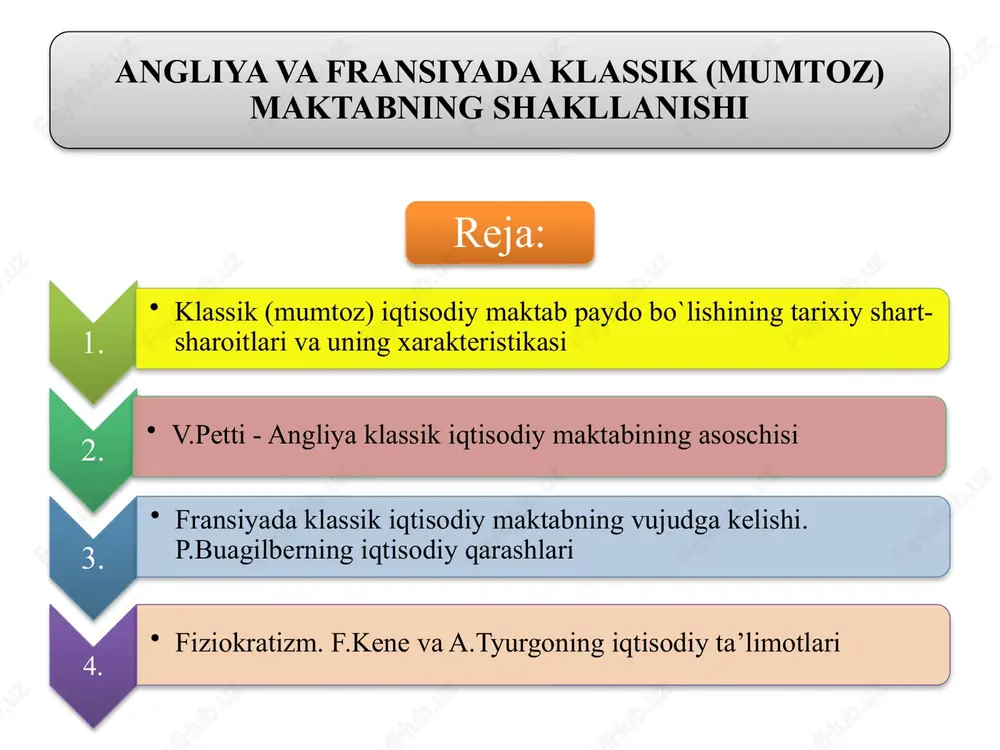 klassik iqtisodiy maktab — PPTX