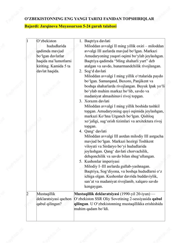 o’zbekistonning eng yangi tarixi fanidan topshiriqlar — PDF