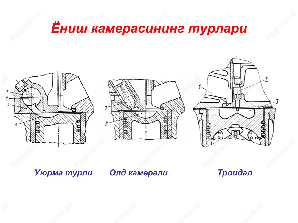 yonish kamerasining turlari — PPT