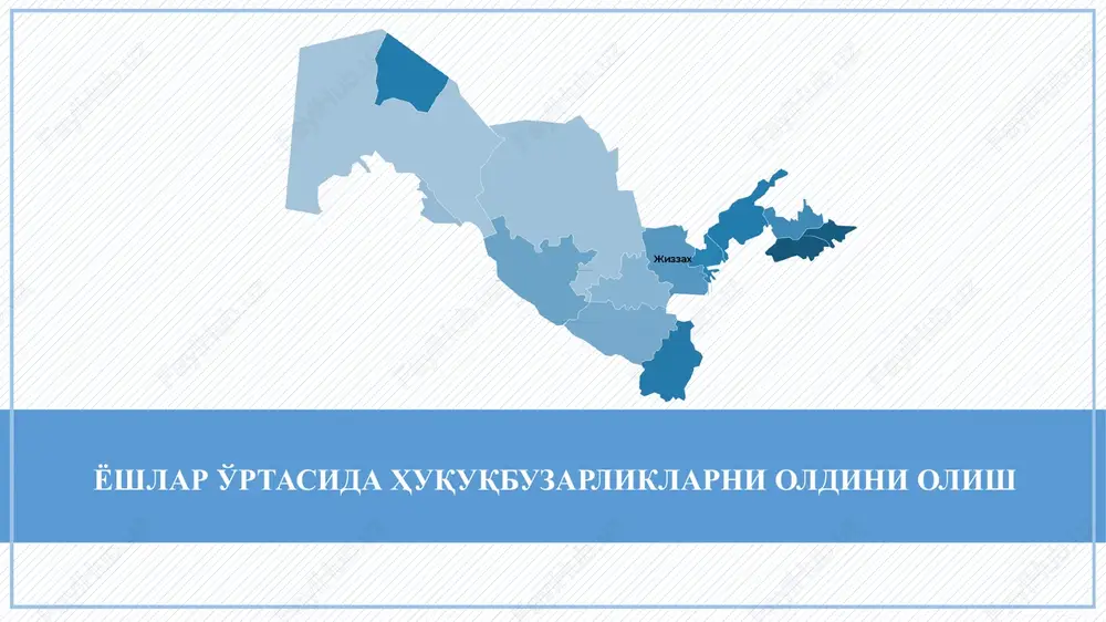 yoshlar o'rtasida huquqbuzarliklarni oldini olish — PPTX