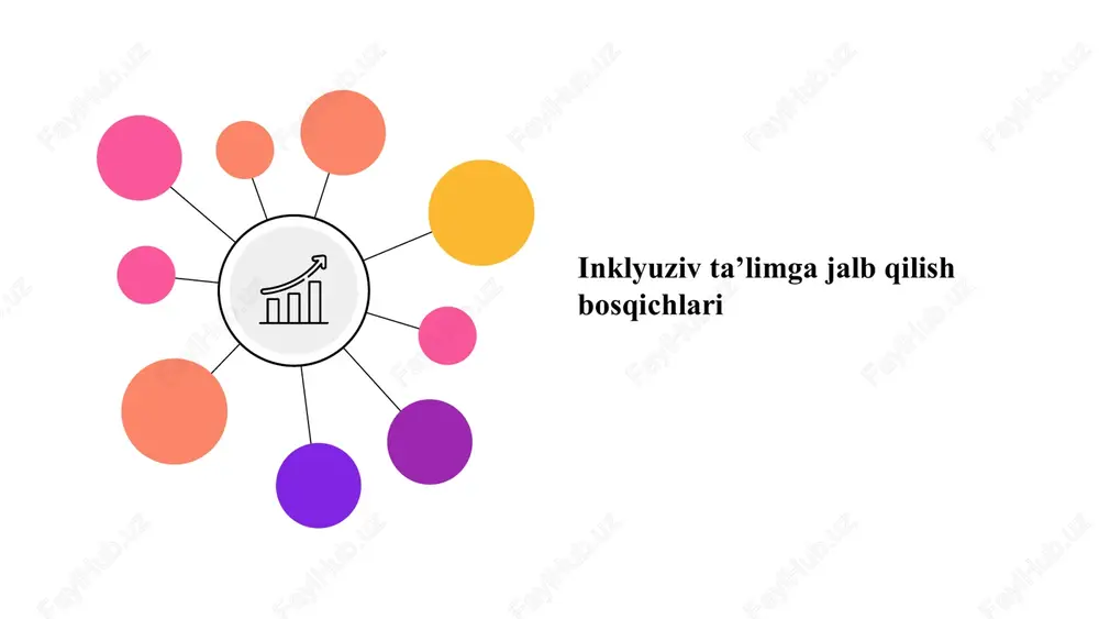 inklyuzivta’limga jalb qilish bosqichlari — PPTX
