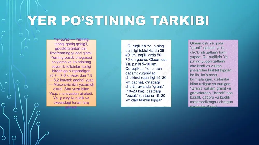 yer po'stining tarkibi — PPTX