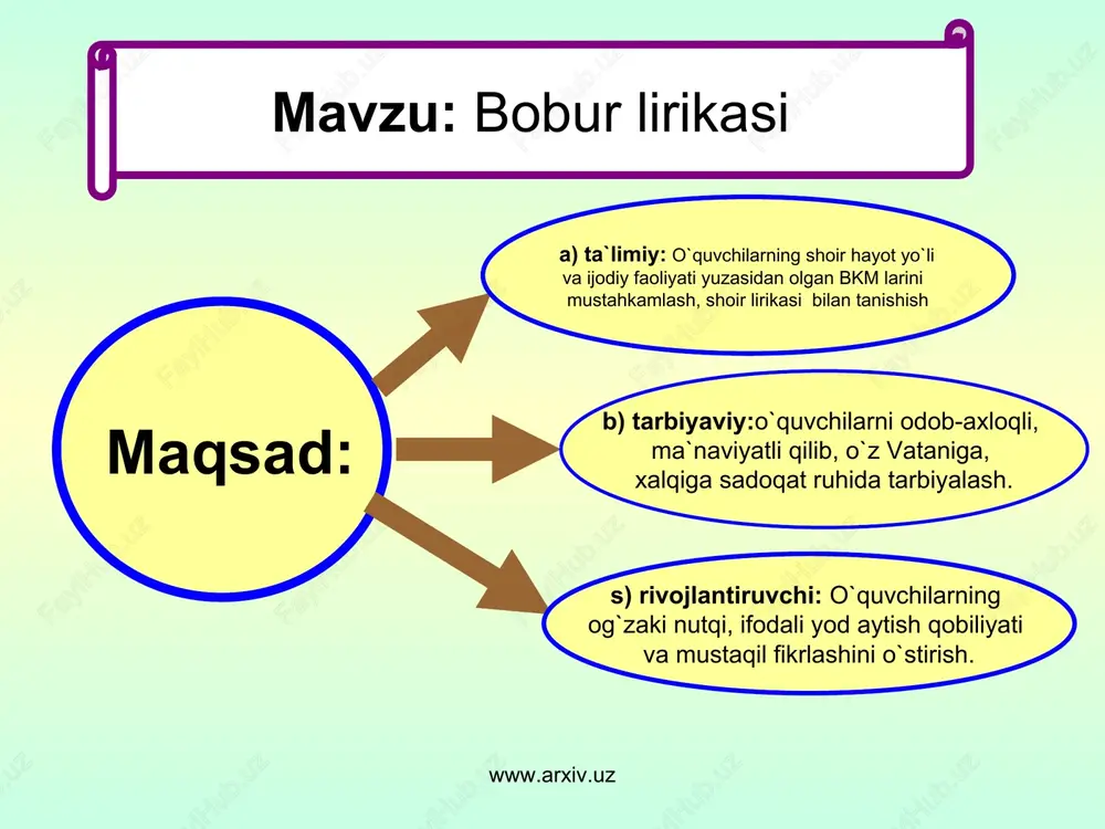 bobur lirikasi — PPT