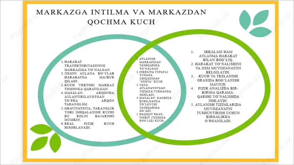 markazga intilma va markazdan qochma kuch ven deagrammasi — PDF