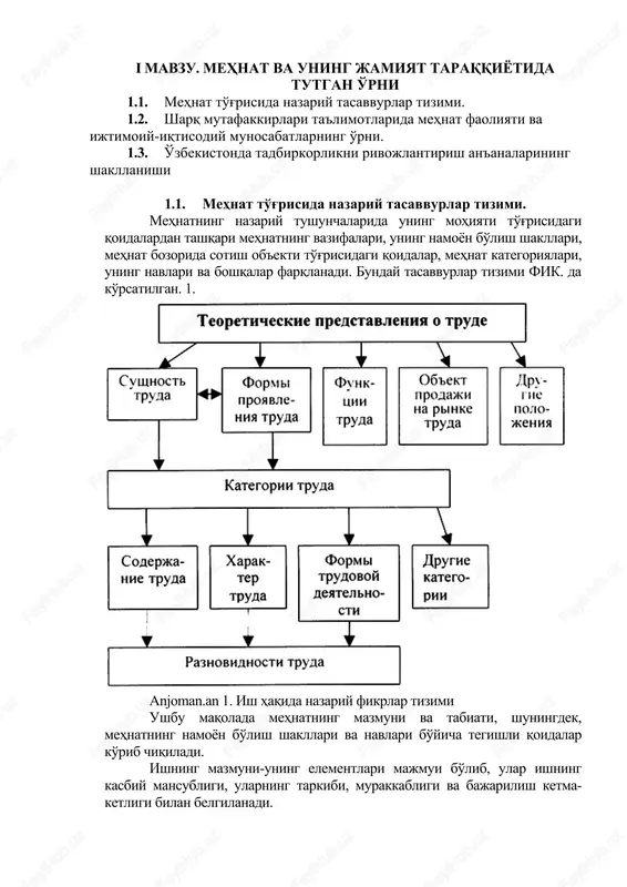 mehnat va uning jamiyat taraqqiyotida tutgan o'rni — DOCX