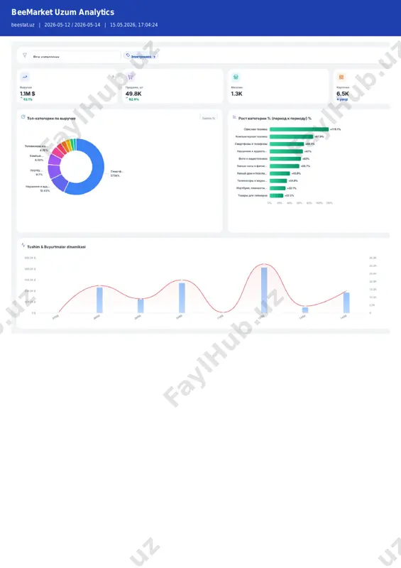 uzum_dashboard_2026-05-15 (1) — PDF
