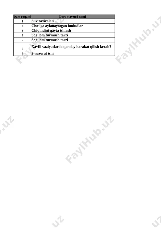 4-sinf tarbiya 2-chorak — XLSX