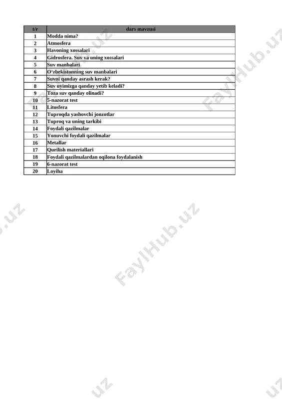4-sinf tabiiy fan 3-chorak — XLSX