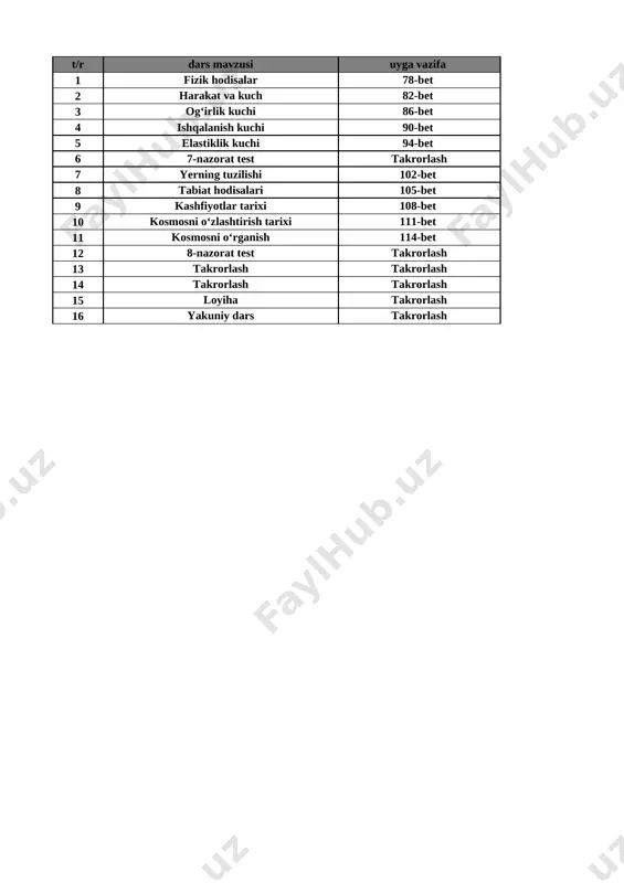 4-sinf tabiiy fan 4-chorak — XLSX