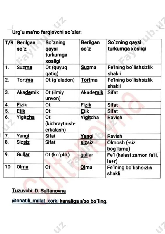 urg‘u ma‘no farqlovchi so‘zlar — PDF