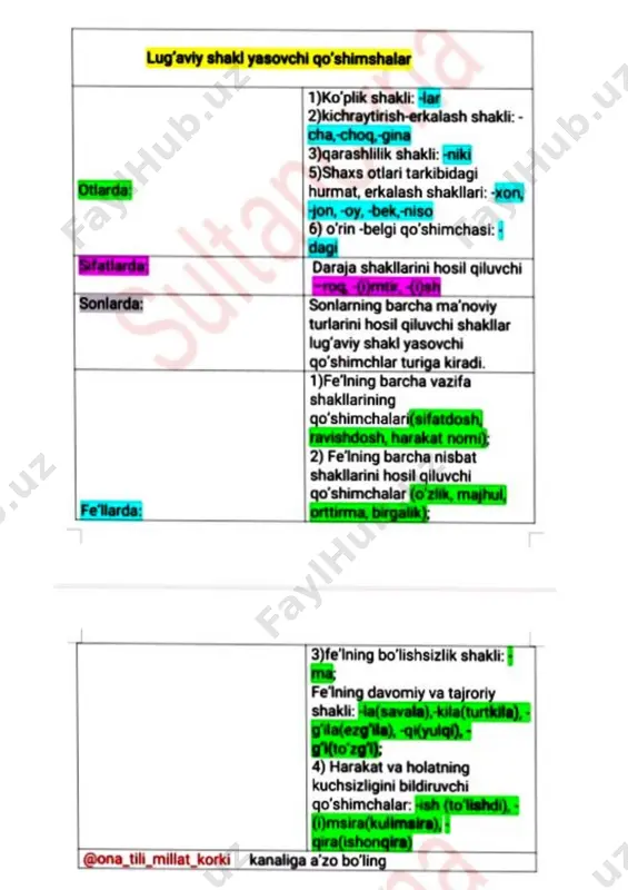 lug‘aviy shakl yasovchi qo‘shimchalar — PDF