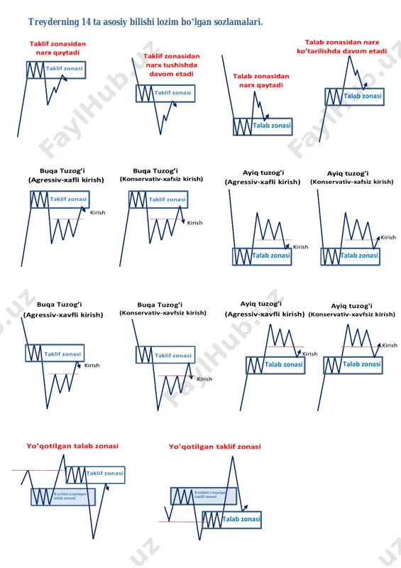 traderlar qoida(demond_fx) 2 — PDF