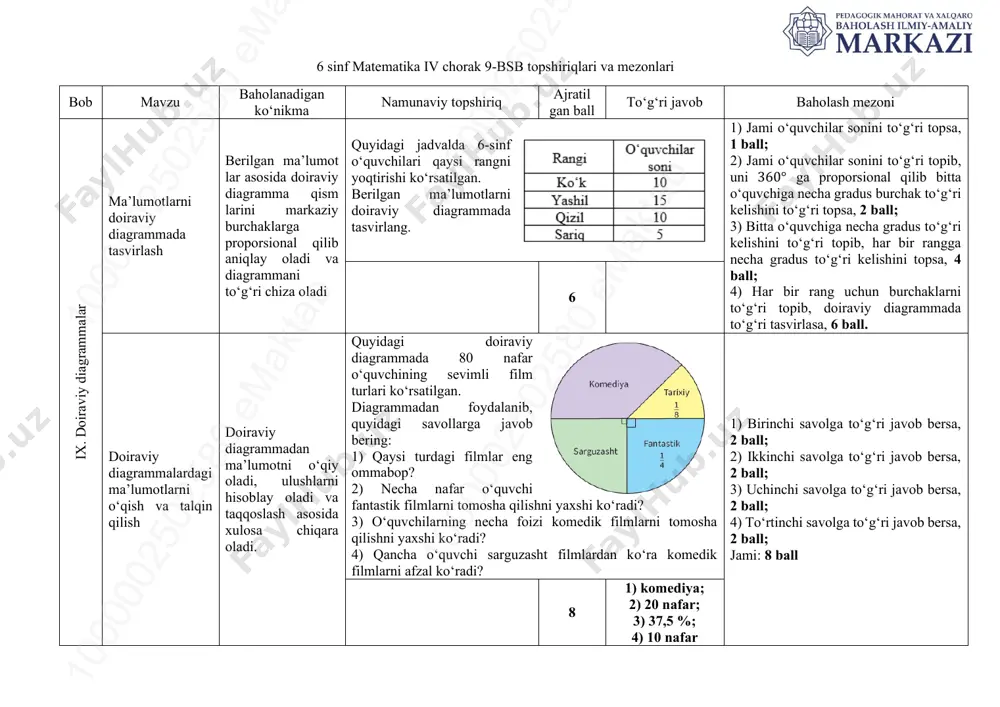 6_sinf_umumta'lim_matematika_iv_chorak_bsb_9_topshiriqlari_va_mezonlari — PDF