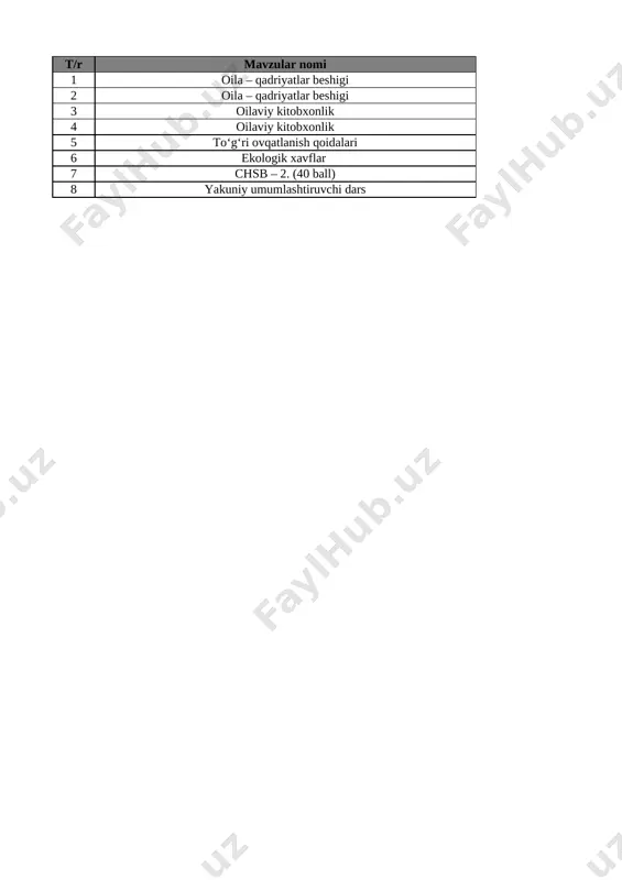 6-sinf tarbiya 4-chorak bsb va chsblik@e_baza_ishreja — XLSX