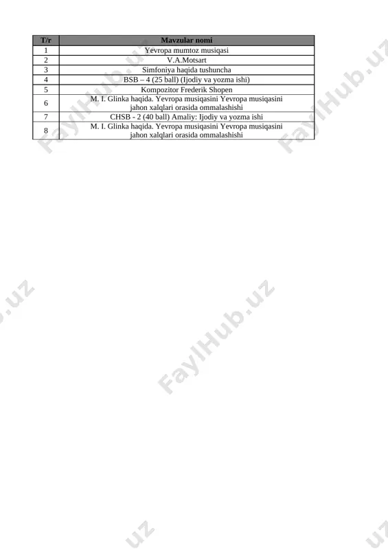 6-sinf musiqa 4-chorak bsb va chsblik@e_baza_ishreja — XLSX