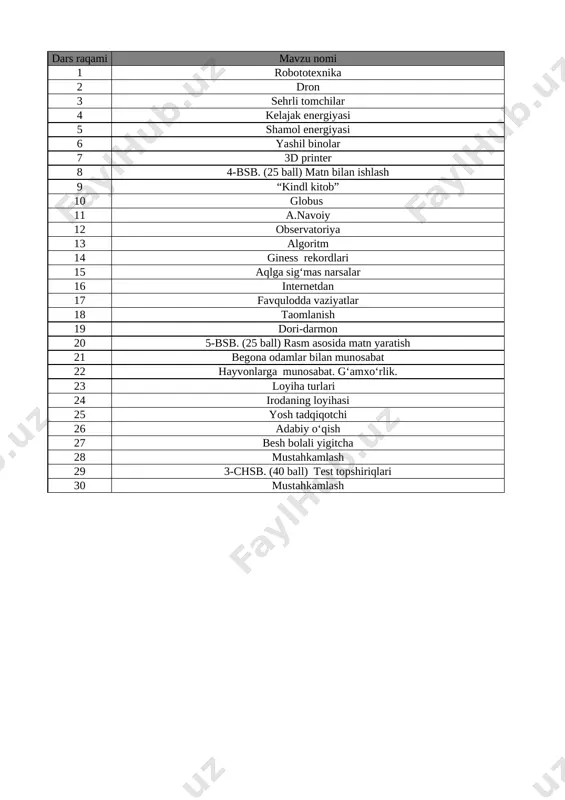 6-sinf o'zbek tili 3-chorak bsb va chsb@e_baza_ishreja — XLSX