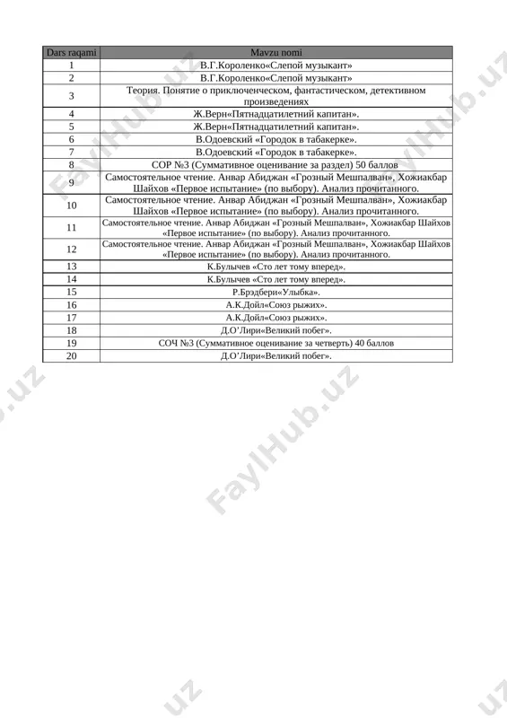 6_kl_literatura_3_chetvert_sor_i_soch_@e_baza_ishreja — XLSX