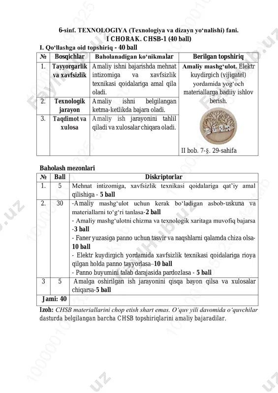 6-sinf texnologiya dizayn 1-chsb @summativ_formativ_baholash — PDF