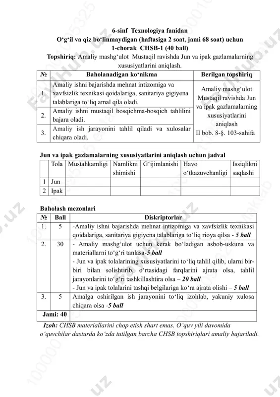 6_sinf_texnologiya_bo'linmaydigan_1_chsb_@summativ_formativ_baholash — PDF