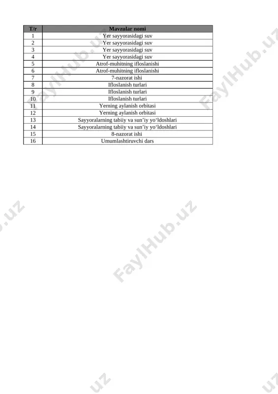 5-sinf tabiiy fan 4-chorak @e_baza_ishreja — XLSX