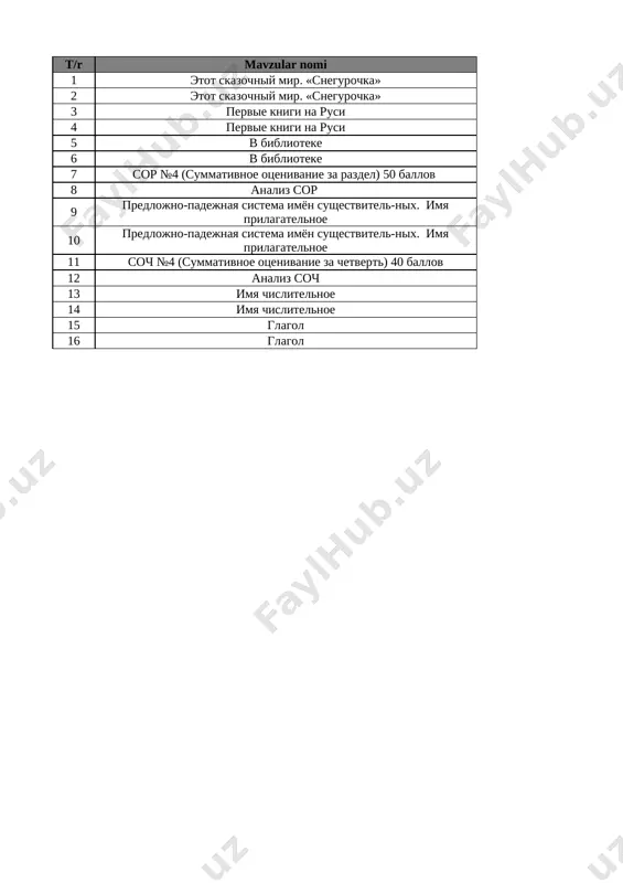 5-sinf rus tili 4-chorak bsb va chsblik@e_baza_ishreja — XLSX
