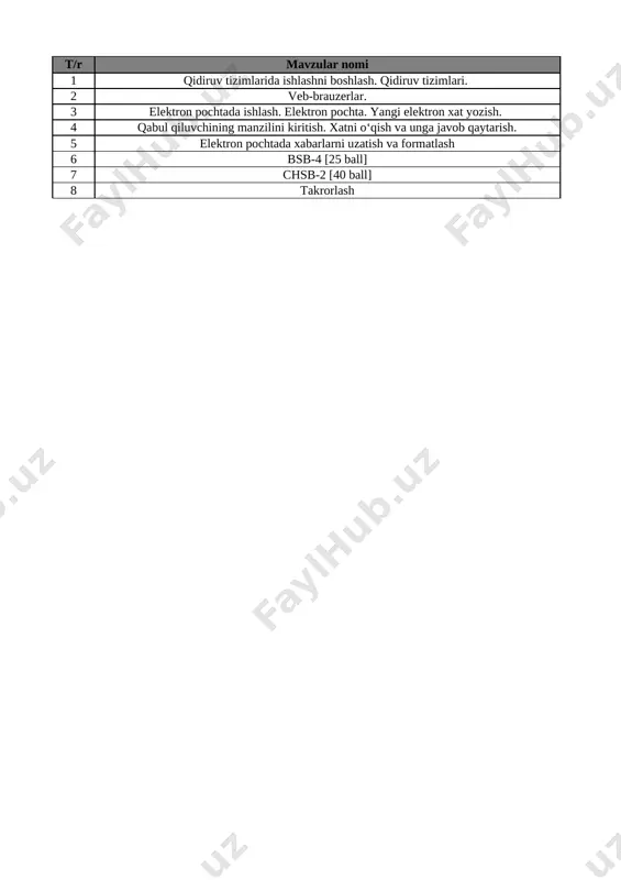 5-sinf informatika 4-chorak bsb va chsblik@e_baza_ishreja — XLSX