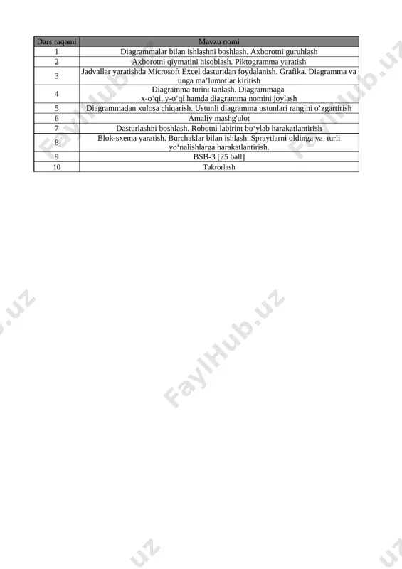 5-sinf informatika 3-chorak bsb va chsb@e_baza_ishreja — XLSX