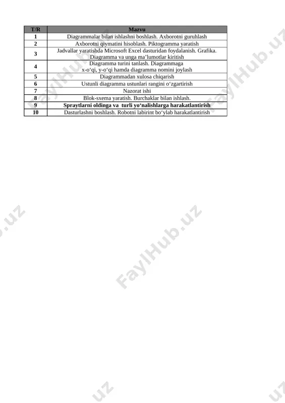 5-sinf informatika 3-chorak @e_baza_ishreja — XLSX