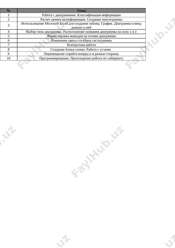 5_kl_informatika_3_chetvert_@e_baza_ishreja — XLSX