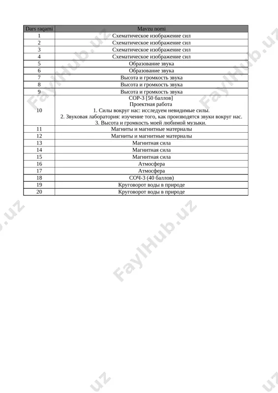 5_kl_estestv_nauki_3_chetvert_sor_i_soch_@e_baza_ishreja — XLSX