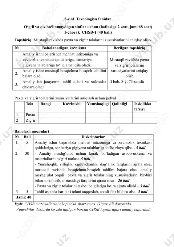 5_sinf_texnologiya_bo'linmaydigan_1_chsb_@summativ_formativ_baholash — PDF
