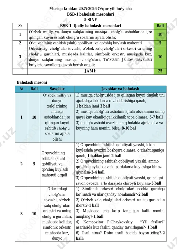 5-sinf musiqa 1-bsb @summativ_formativ_baholash — PDF