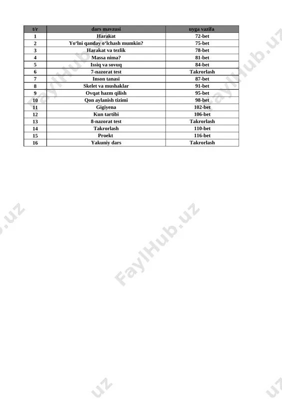 3-sinf tabiiy fan 4-chorak — XLSX
