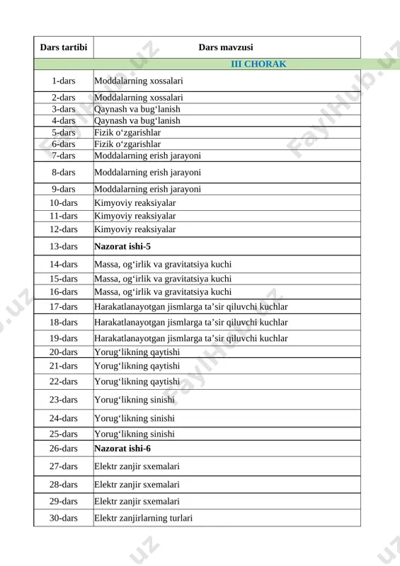 tabiiy fanlar. tmr_5-6-sinflar_3-4-chorak — ZIP