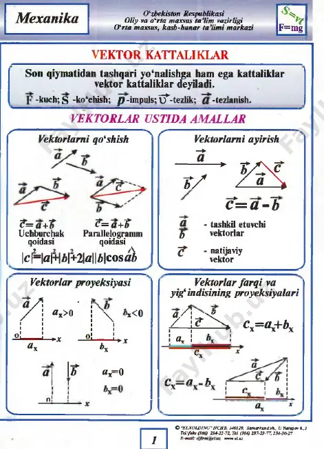 fizika kodoskop fayllari barchasi 116 ta — PDF