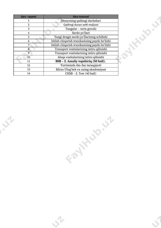 5-sinf tarix bsb chsb 2-chorak @e_baza_ishreja — XLSX