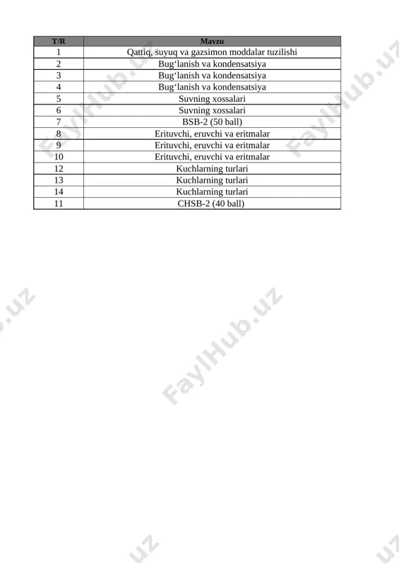5-sinf tabiiy fan bsb chsb 2-chorak @e_baza_ishreja — XLSX