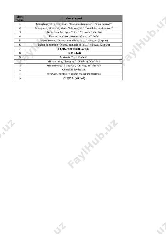 5-sinf adabiyot bsb chsb 2-chorak @e_baza_ishreja — XLSX