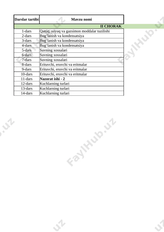 tabiiy fanlar. taqvim-reja 5-sinf 2024 o'zbek — XLSX