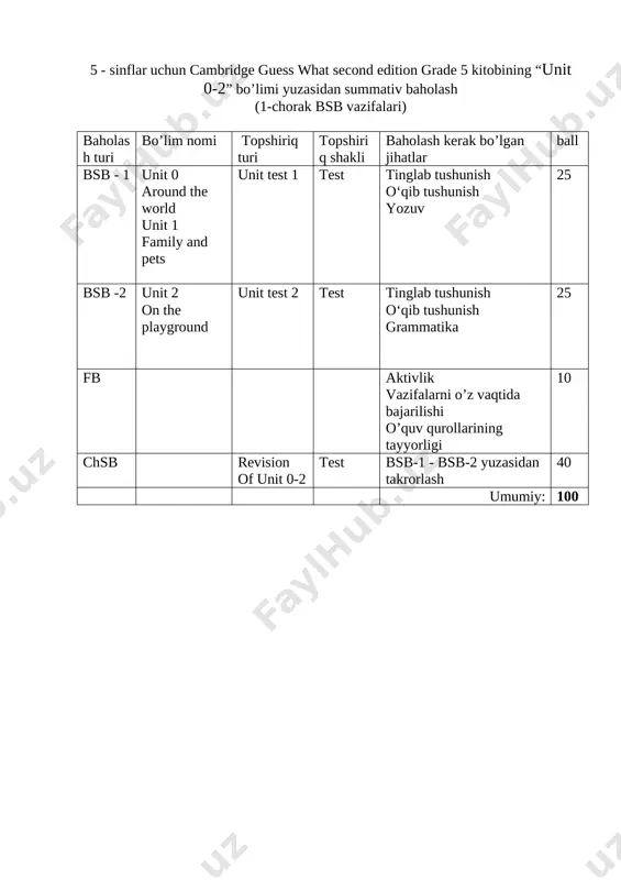 5-sinf ingliz tili bsb @summativ_formativ_baholash — DOCX