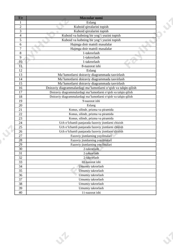 6-sinf matematika 4-chorak @e_baza_ishreja — XLSX