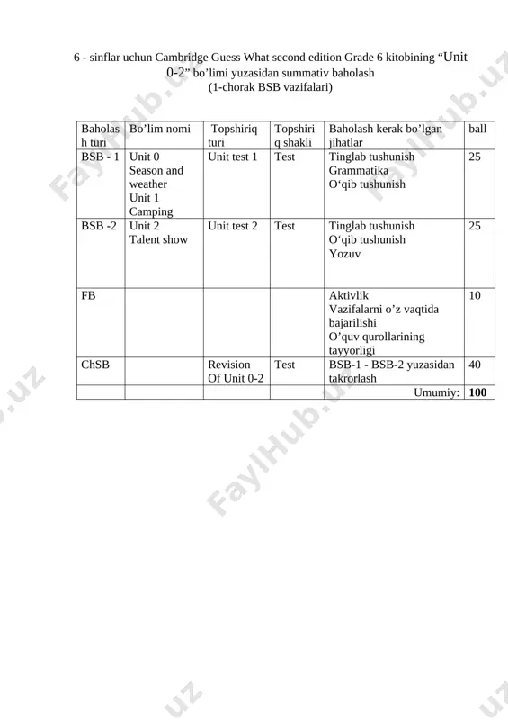 6-sinf ingliz tili bsb @summativ_formativ_baholash — DOCX