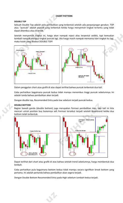 chart-pattern — PDF